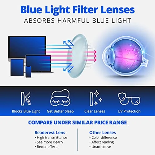 Blue-Light-Blocking-Reading-Glasses-Black-1-50-Magnification-Computer-Glasses