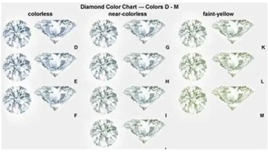 Doveggs emerald solitaire moissanite necklace for women (pendant only)