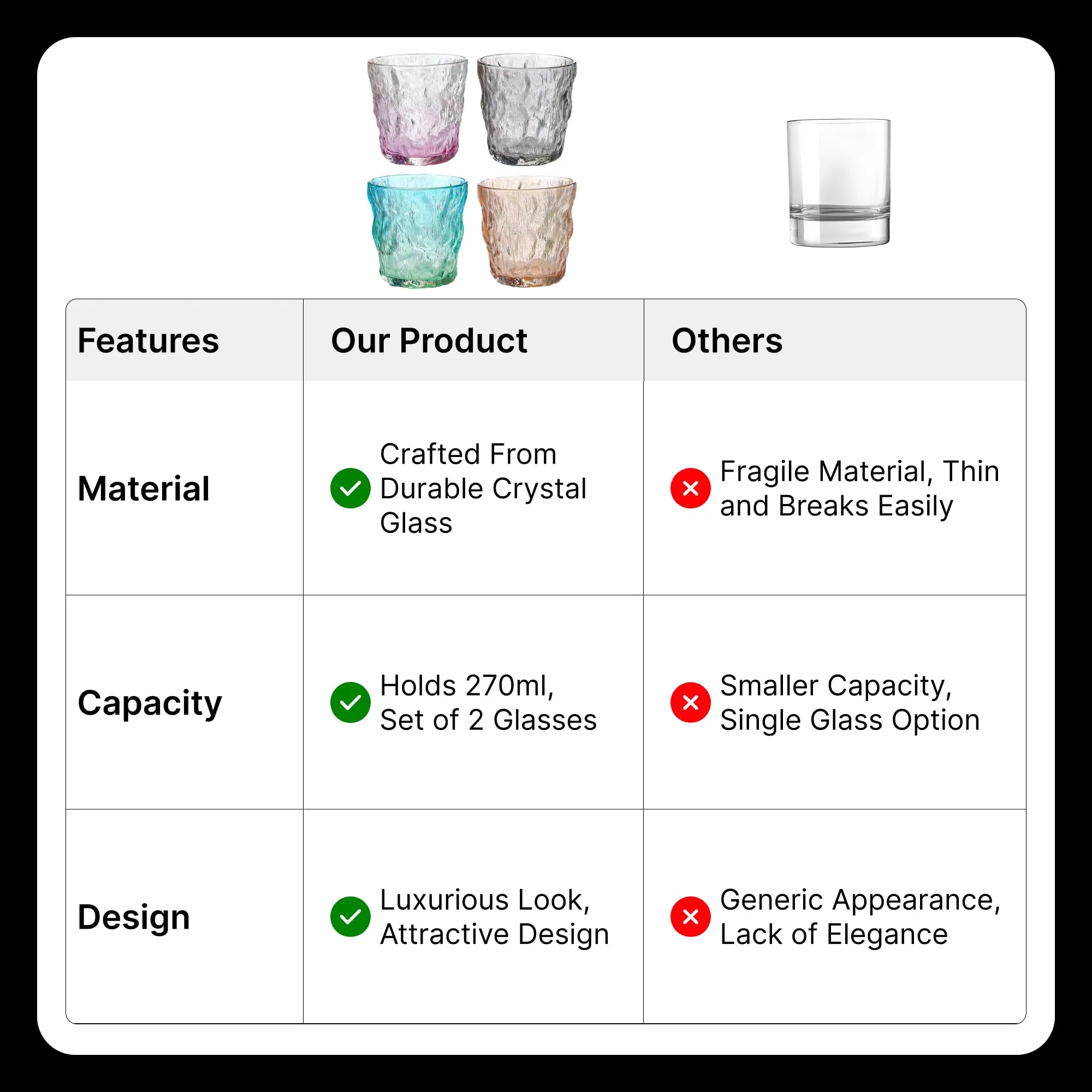 UMAI Water Glasses Set of 4 (270 Each) | Juice Glasses | Lead Free Drinking Glasses | Kitchen Gift Items | Cold Drink Glass | Cocktail Glass | Kaanch Ke Glass | Gift for Men (Assorted Colours)